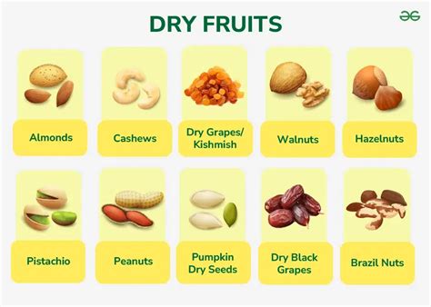 List Of 50 Dry Fruits Name In English And Hindi