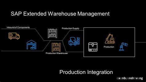 Sap S Hana Extended Warehouse Management Ewm Production Integration