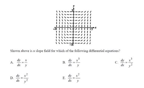 Solved Shown Above Is A Slope Field For Which Of The Chegg