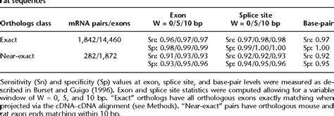 Table From Gene And Alternative Splicing Annotation With Air