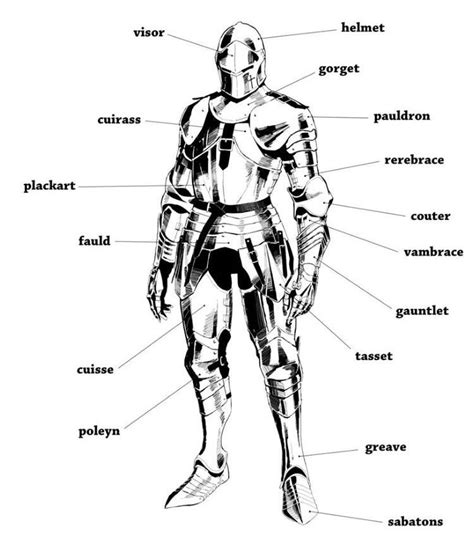 Knight Armor Diagram