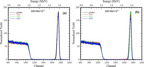 Swift Heavy Ion Induced Reactivity And Surface Modifications In Indium