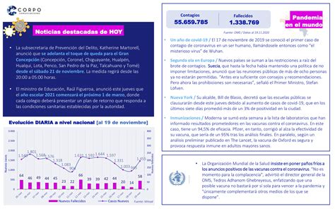 Reporte Semanal 19 11 2020 Corpo Comunicaciones