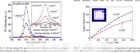 Figure 7 From Study Of 375 Nm Ultraviolet InGaN AlGaN Light Emitting