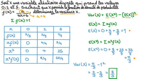 Vidéo question Déterminer la variance dune variable aléatoire