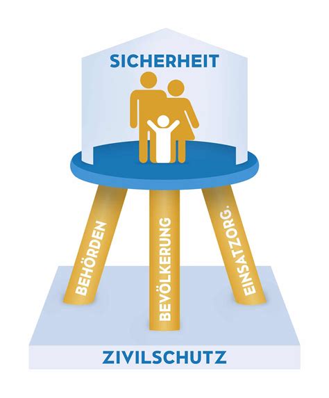 Was Ist Zivilschutz Zivilschutz O