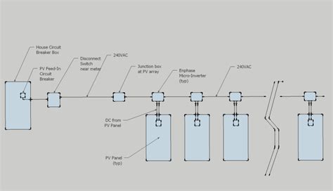 House Wiring Diagram For Inverters Wiring Flow Line