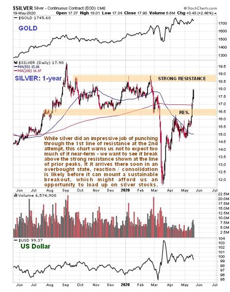 Why Silver Stocks Should Be on Investors' Radar | 2020-05-25 | Investing News | Stockhouse