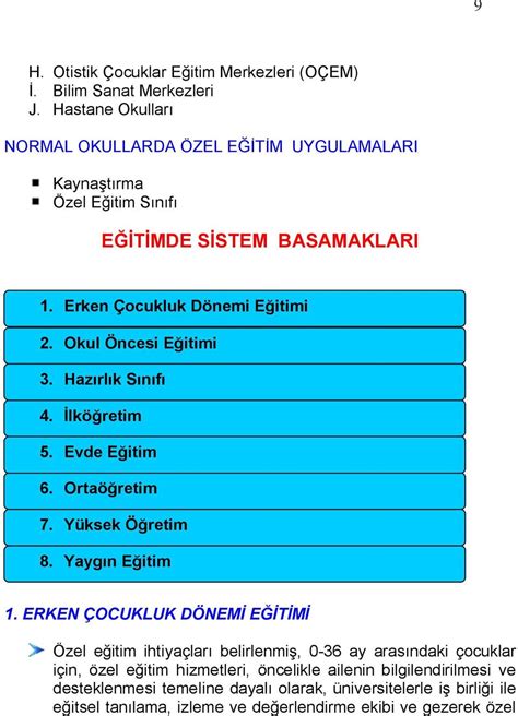 T C MİLLİ EĞİTİM BAKANLIĞI Özel Eğitim Rehberlik ve Danışma Hizmetleri