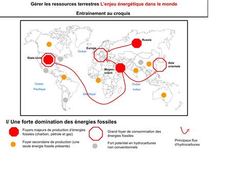 PDF Gérer les ressources terrestres Lenjeu énergétique nergie