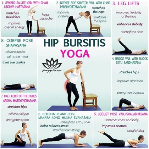 Pin by ~~stone cottage~~ on yoga | Bursitis hip, Hip bursitis exercises, Best exercise for hips ...