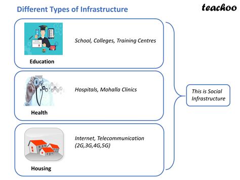 Chapter 8 IED Infrastructure Economics Class 12 Teachoo