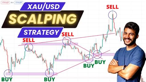 XAU USD GOLD 5 Minute Scalping Trading Strategy Support And