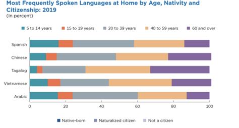 The U S Is Facing A Bilingual Teacher Shortage Latina