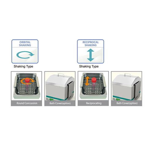 Ba Os De Agua Termostatizado Con Agitaci N Reciprocal Nb Labnet
