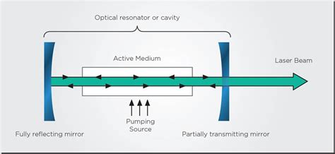 The Basics Of Laser Safety Effect Photonics