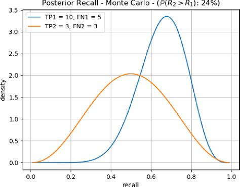 Figure 1 from A BAYESIAN APPROACH TO MACHINE LEARNING MODEL COMPARISON ...