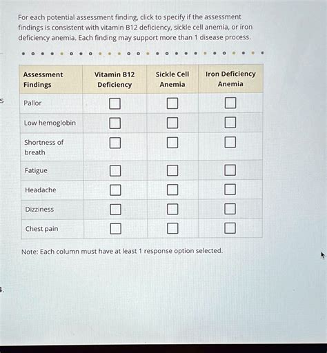 For Each Potential Assessment Finding Click To Specify If The