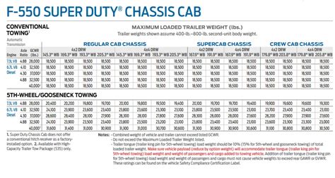 2024 F550 Payload Capacity Chart Opal Tracee