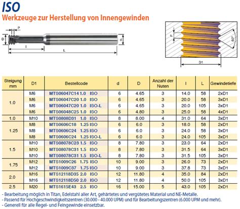 VHM Mini Gewindefräser für metrische ISO Innengewinde lang