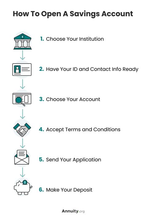 Savings Accounts Explained: Options & How to Open