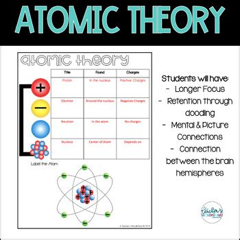 Atoms Molecules Science Notes By A Teacher S Wonderland TpT