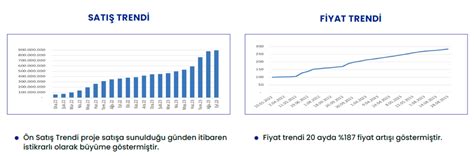 Sur Tatil Evleri Gyo Halka Arz Bilgileri