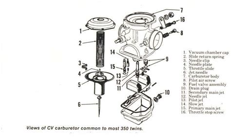 Cv Performance Harley Cv Carburetor Parts Diagram Atelier Yuwa Ciao Jp