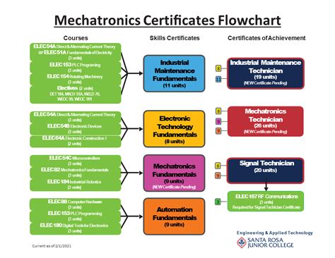 Mechatronics | Engineering & Applied Technology