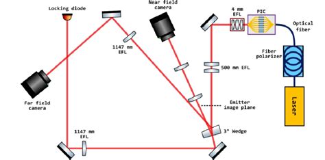 Schematic of OPA optical measurement setup. Not to scale. | Download ...