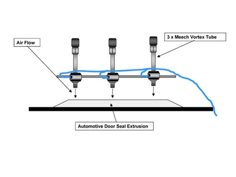 Vortex Tube Applications: Vortex Cooling, Drying, Welding & Spot Cooling