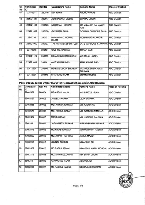 Pubali Bank Job Appointment Letter 2023 Jobs Holders