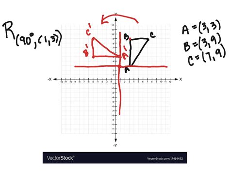 Rotation geometry rules - talkingkoti