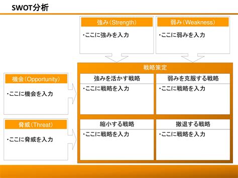 SWOT分析09のダウンロードのテンプレート：Powerpoint（パワーポイント） | テンプレート・フリーBiz