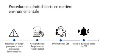 CSE et environnement quel rôle Comitéo