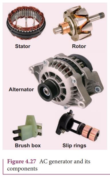 Ac Generator Principle Construction Working Principle Diagram Advantages