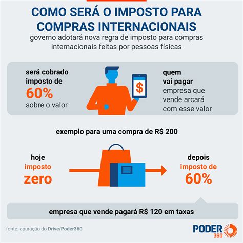 Fisco Diz Que N O Discute Diminuir Al Quota De Importa O