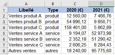 Comment Cr Er Un Sous Total Dans Votre Tableau Excel Cleex