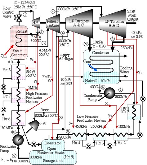 Single Line Diagram Of Steam Power Plant Schematic Arrangeme