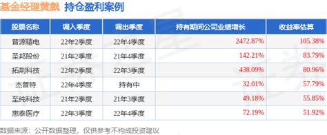 黄飙2023年三季度表现，金信深圳成长混合发起式基金季度跌幅675收益率数据