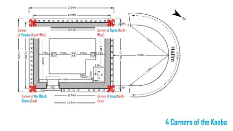 Islamic Architecture by Dxx : Building Analysis - The Kaaba