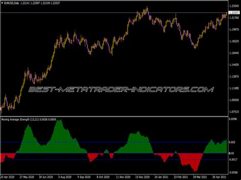 Relative Strength Index Rsi Indicator ⋆ Top Mt4 Indicators Mq4 Or