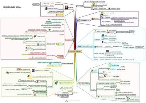 Mapa Mental De Contabilidade Geral Ologia