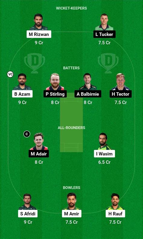 Pak Vs Ire Dream11 Fantasy Team Prediction Today For Match 36 Of Icc