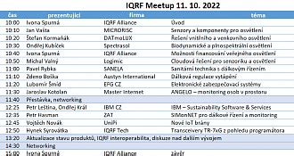 Event IQRF Meetup CZ IQRF Alliance