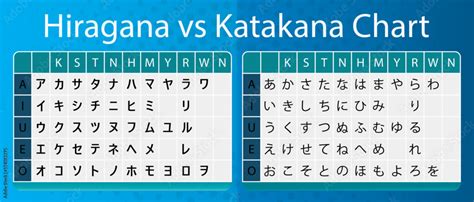 Hiragana Vs Katakana Chart In English Kanji Words Vector Design Vector