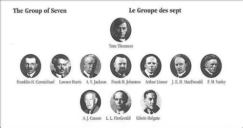 Le Groupe Des Sept Peintre Canadiens Group Of Seven Group Of Seven