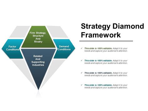 Strategy Diamond Framework Ppt Example Templates Powerpoint