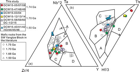 A And B Tectonic Discrimination Diagrams For The Studied Mafic Rocks