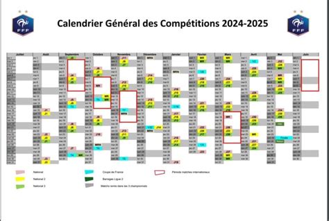 Le Calendrier Des Championnats Nationaux Masculins 2024 2025